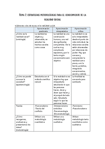 Tema-2-metodologia.pdf