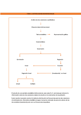 Resumen-tema-5-estadistica.pdf