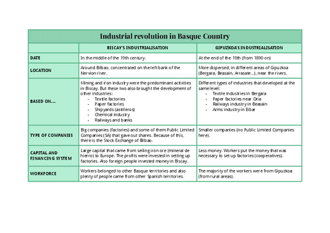 industria revolution in basque country.pdf