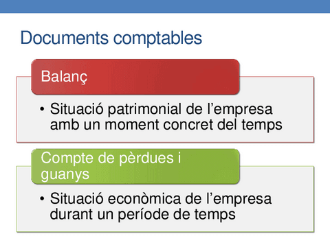7.-Resum-documents-comptables.pdf