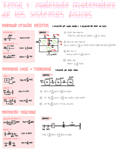 Tema-1-Modelado-Matematico-De-Sistemas-Fisicos.pdf