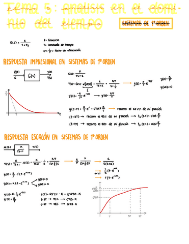 Tema-5-Analisis-En-El-Dominio-Del-Tiempo-sistemas-1o-Orden.pdf