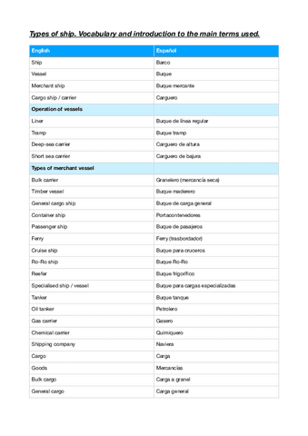 Types-of-ships.pdf