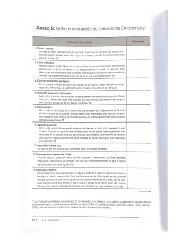 Anexo-B.-Grilla-de-evaluacion-de-Indicadores-Emocionales.pdf