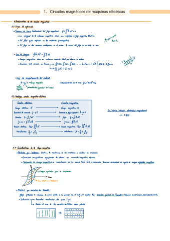 T1-Circuitos-magneticos.pdf