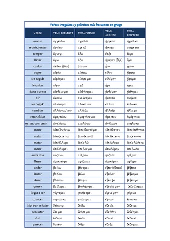 Verbos-irregulares.pdf