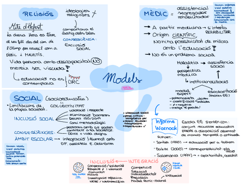 MODELS-esquema.pdf