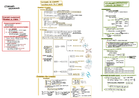 Formulario-ecuaciones.pdf