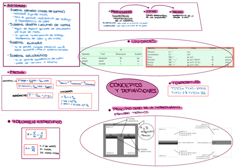 Formulas-Termodinamica.pdf
