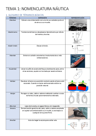 Tema-1-Nautica.pdf