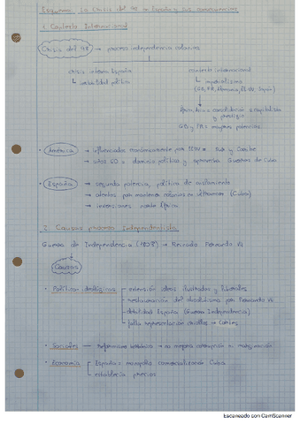 La Crisis del 98 en España.pdf