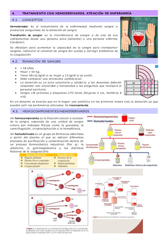 2.4.-Tratamiento-con-hemoderivados.-Atencion-de-enfermeria.pdf