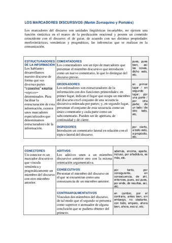 Marcadoresdiscursivos.pdf