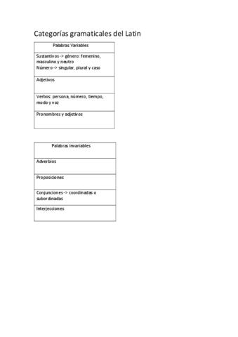 Categorias-gramaticales-del-Latin.pdf