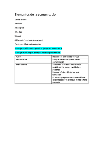 elementos-de-la-comunicacion-1-bachillerato.pdf