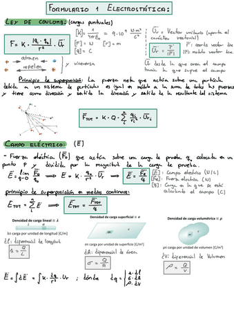 Formulario-Resumen-Electrostatica.pdf