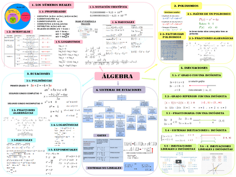 ESQUEMA-MATEMATICAS-ALGEBRA.pdf