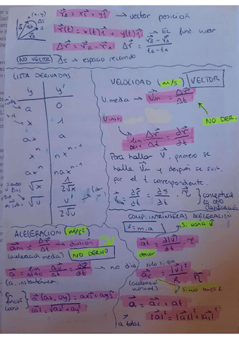 FORMULARIO COMPOSICION DE MOVIMIENTOS MRU MRUA Y CAIDA LIBRE fisica 1 bachillerato.pdf