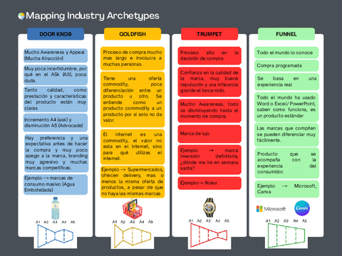 Mappinng-Industry-Archetypes.pdf