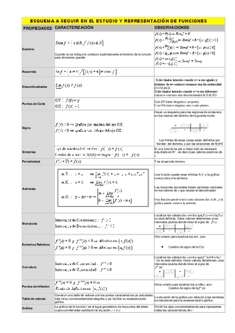 protocolo-para-la-representacic3b3n-de-funciones.pdf