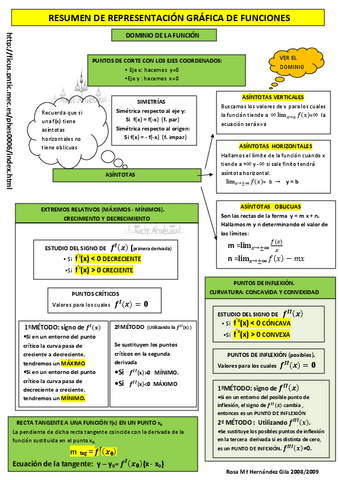 resumen-grafica-funcion.pdf