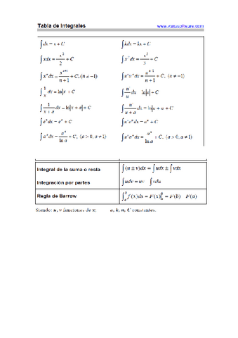 TABLA-DE-INTEGRALES.pdf