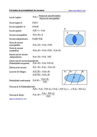 FORMULAS-DE-PROBABILIDAD.pdf