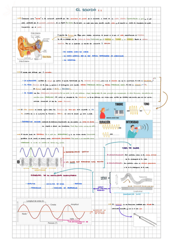 Tema-1.-El-Sonido.pdf
