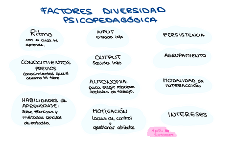 factores-diversidadpsicopedagogica.pdf