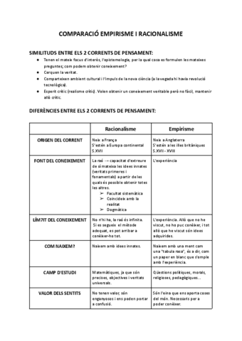 Racionalisme i empirisme.pdf