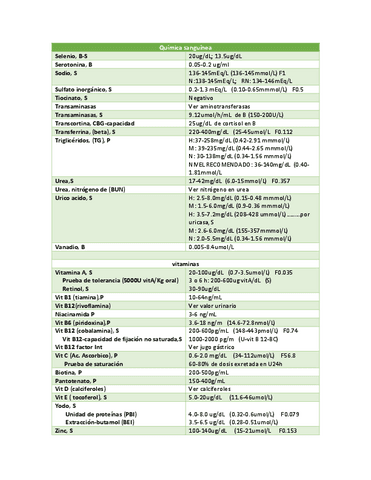 Valores-quimica-sanguinea.pdf