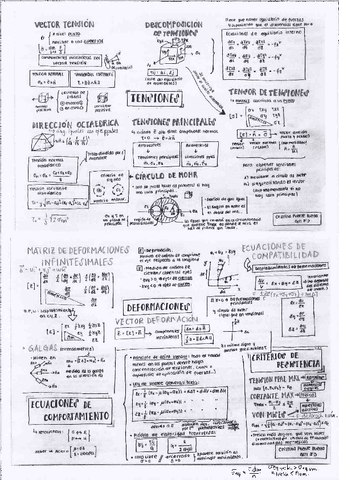 Hojas-de-formulas-para-examenes-RESIS.pdf