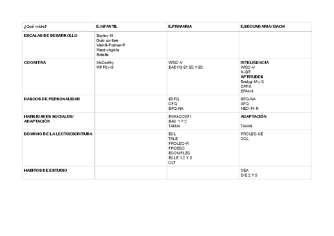 esquema-pruebas-diagnostico.pdf