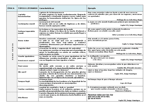TOPICOS-LITERARIOS-II.pdf
