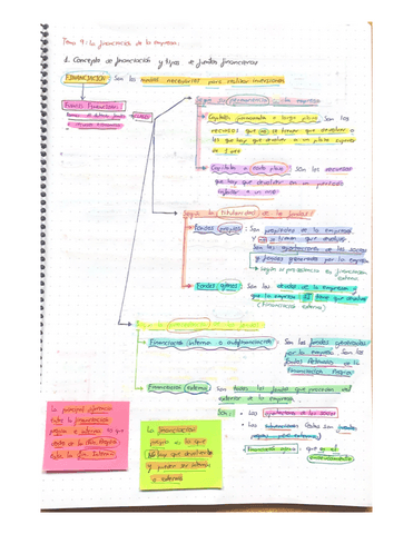 Esquemas-T-9-10-Funcion-financiera-e-inversion-de-la-empresa.pdf