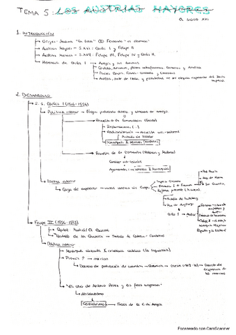 Esquema-Austrias-Mayores-2-Bachillerato.pdf