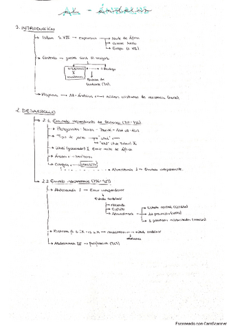 Esquema-Al-Andalus-2-Bachillerato.pdf