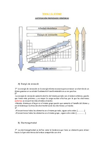 Propiedades-Periodicas-justificadas.pdf