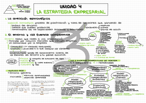 Unidad-4-La-estrategia-empresarial.pdf