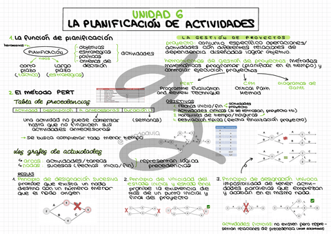 Unidad-6-La-planificacion-de-actividades.pdf