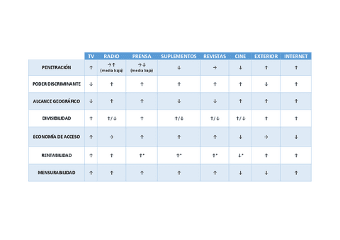 Tabla-sobre-perspectiva-teorica-de-los-medios-publicitarios.pdf