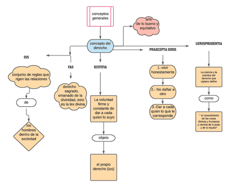 conceptos-generales-derecho-romano-1.pdf