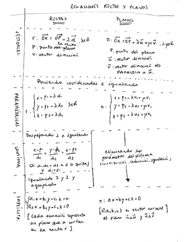 Ecuaciones-rectas-y-planos.pdf