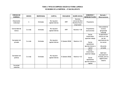 20201005-EDE-TEMA-2-TABLA-FIGURAS-JURIDICAS-4.pdf