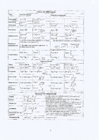 tabla-de-derivadas.pdf