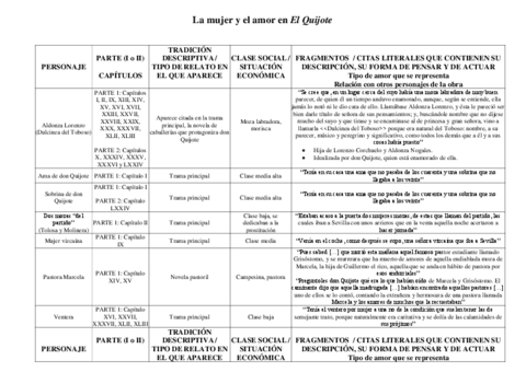 Trabajo-La-mujer-en-El-Quijote-Tabla-esquematica.pdf