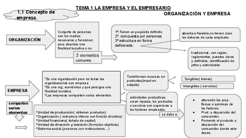TEMA-1-A.D.E.pdf