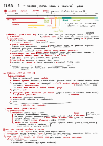 tema-1-resum-teoria.pdf