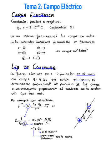 Tema-2-Campo-Electrico.pdf