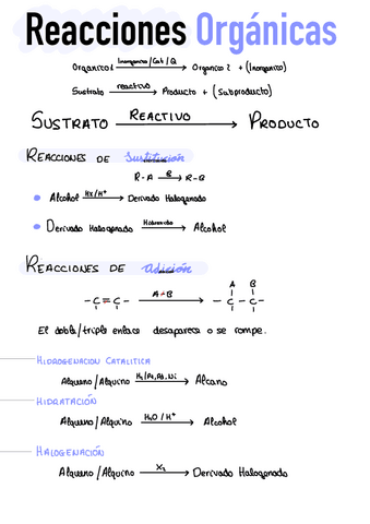 Reacciones-Organicas.pdf